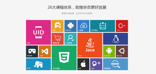成都新華廣場高中畢業學Java能學好嗎？——軟件開發入門解析