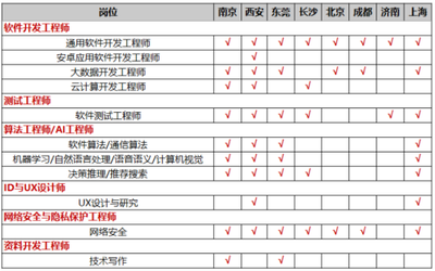 南京師范大學計算機與電子信息學院與成都軟件開發(fā)領域的互動與展望